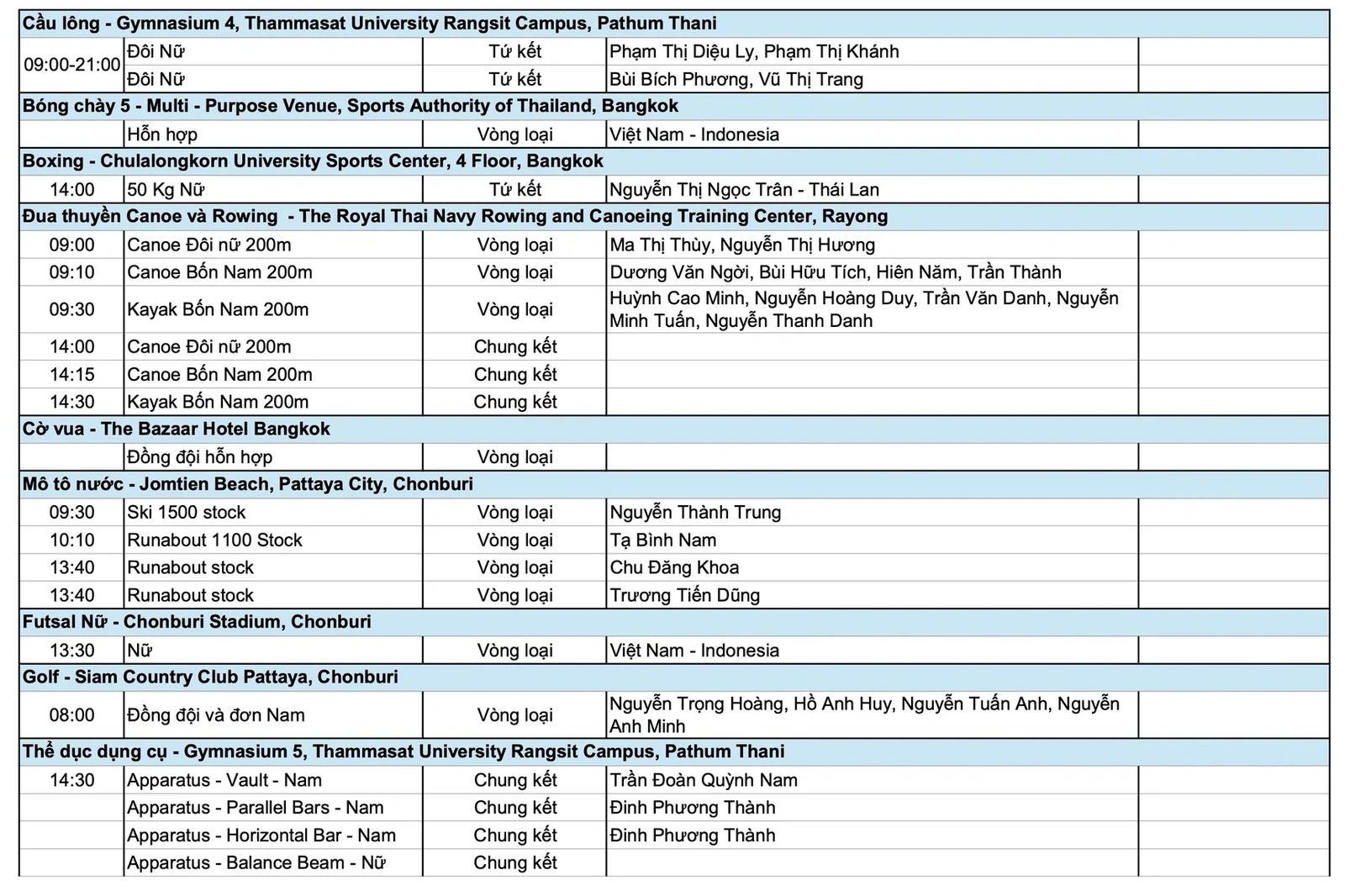 [Trực tiếp] SEA Games 33 ngày 12/12: Các “ngôi sao Vàng” tiếp tục toả sáng, đoàn Việt Nam bứt phá