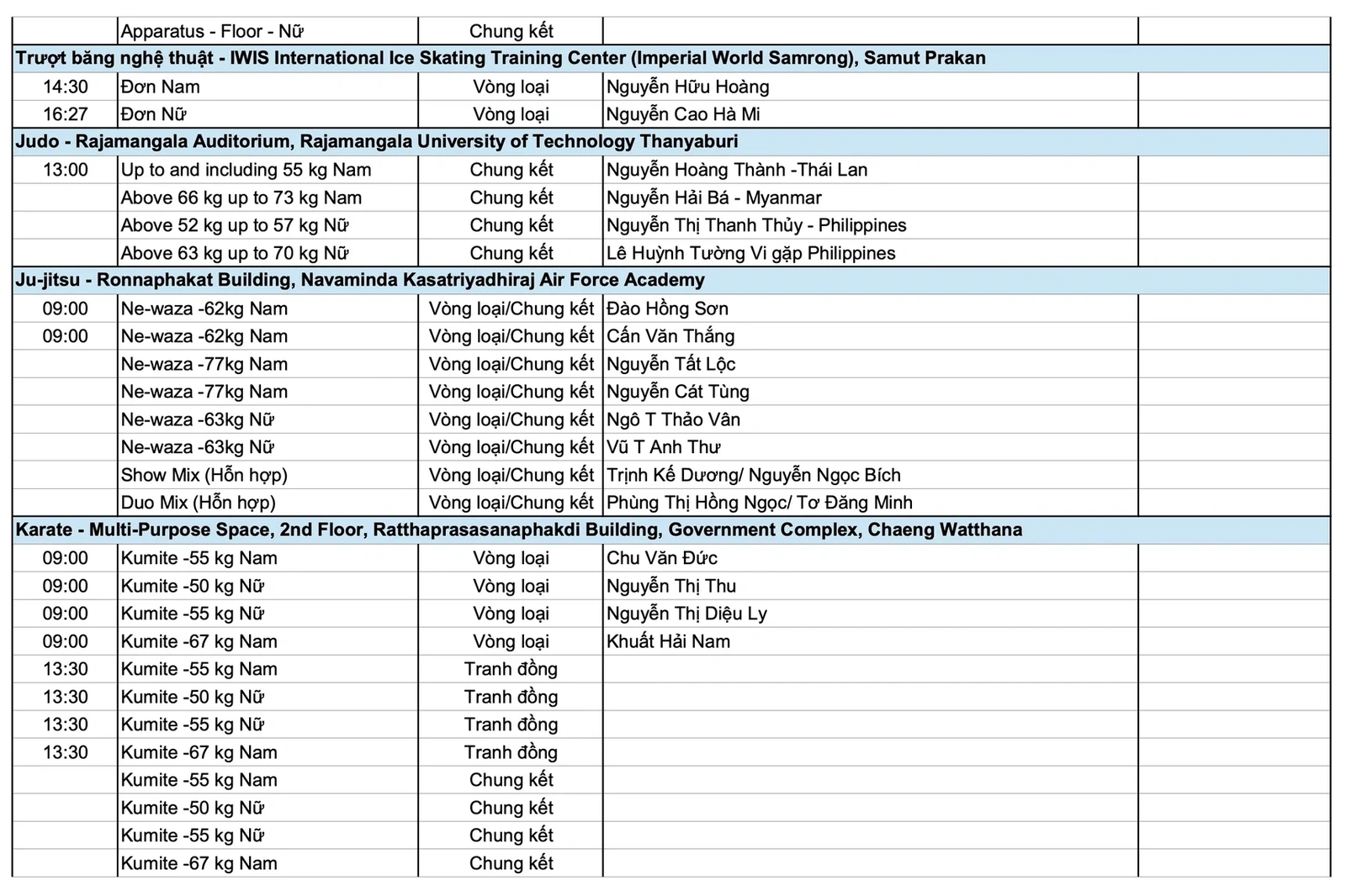 [Trực tiếp] SEA Games 33 ngày 12/12: Các “ngôi sao Vàng” tiếp tục toả sáng, đoàn Việt Nam bứt phá