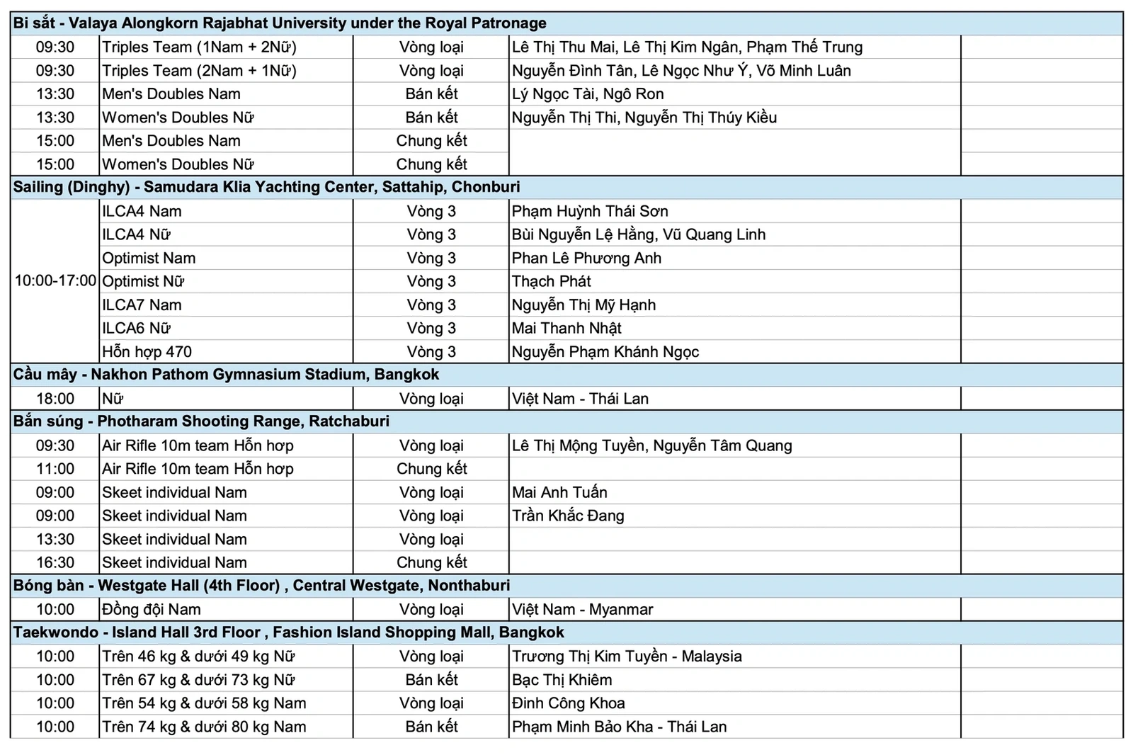 [Trực tiếp] SEA Games 33 ngày 12/12: Các “ngôi sao Vàng” tiếp tục toả sáng, đoàn Việt Nam bứt phá