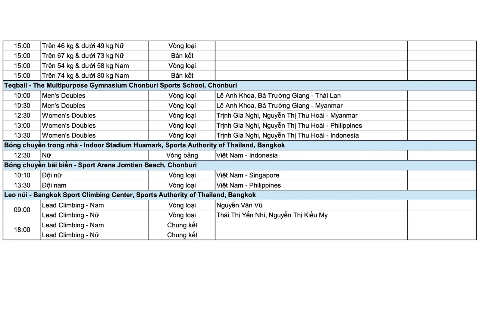 [Trực tiếp] SEA Games 33 ngày 12/12: Các “ngôi sao Vàng” tiếp tục toả sáng, đoàn Việt Nam bứt phá