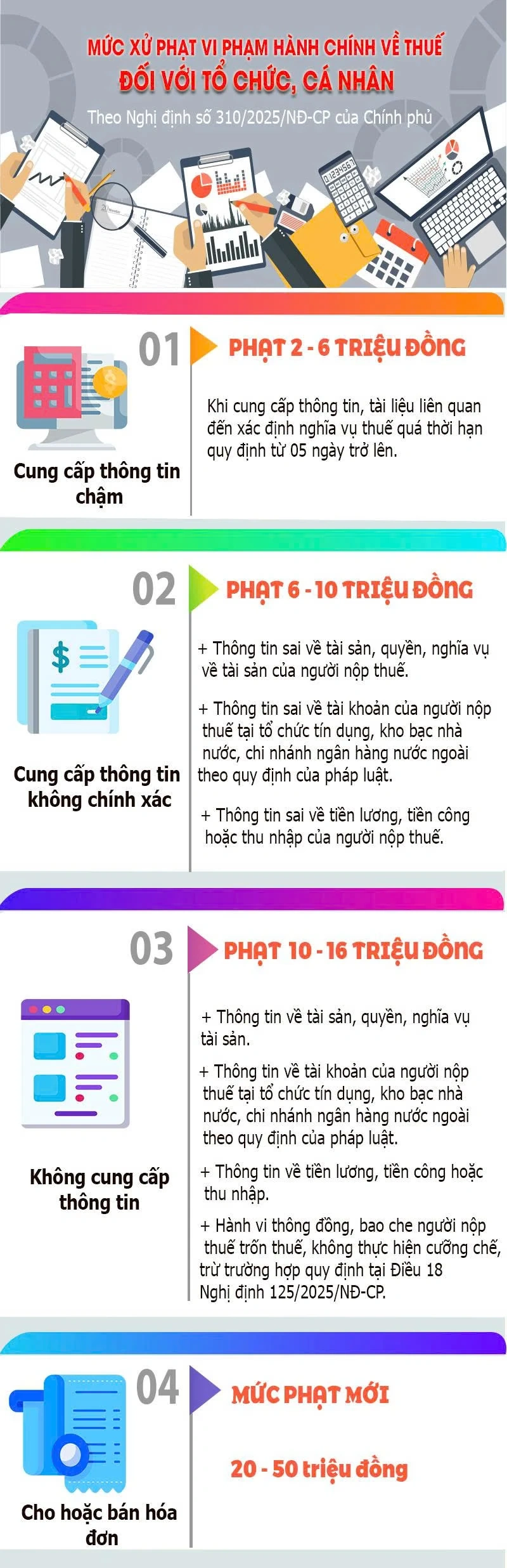 Mức xử phạt vi phạm hành chính về thuế đối với tổ chức, cá nhân từ tháng 1/2026