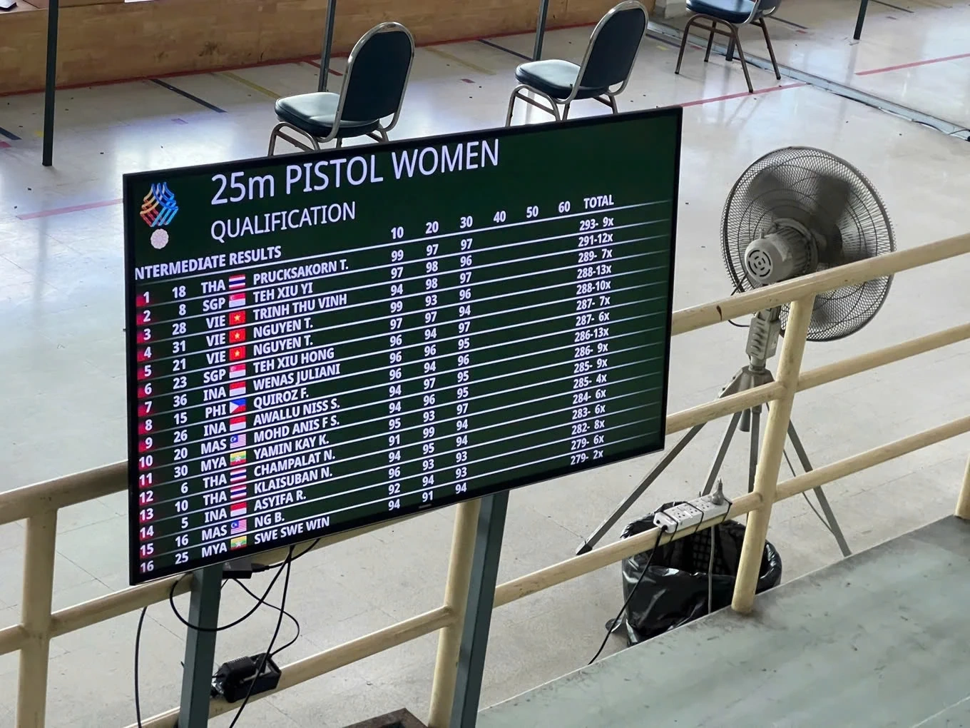 [Trực tiếp] SEA Games 33 ngày 16/12: Đua thuyền giành HCV đầu tiên trong ngày