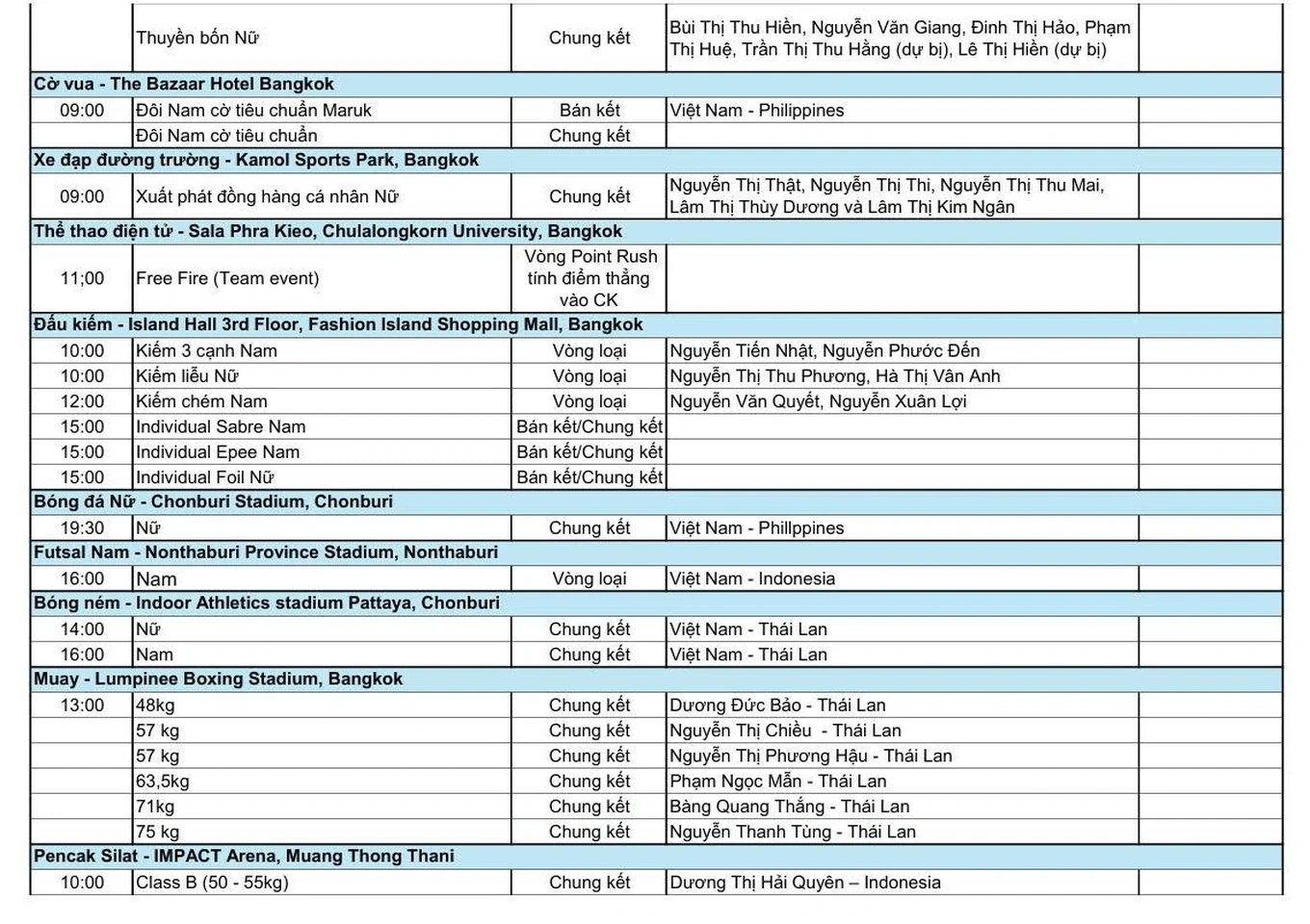 [Trực tiếp] SEA Games 33 ngày 17/12: Pencak Silat có HCV đầu tiên
