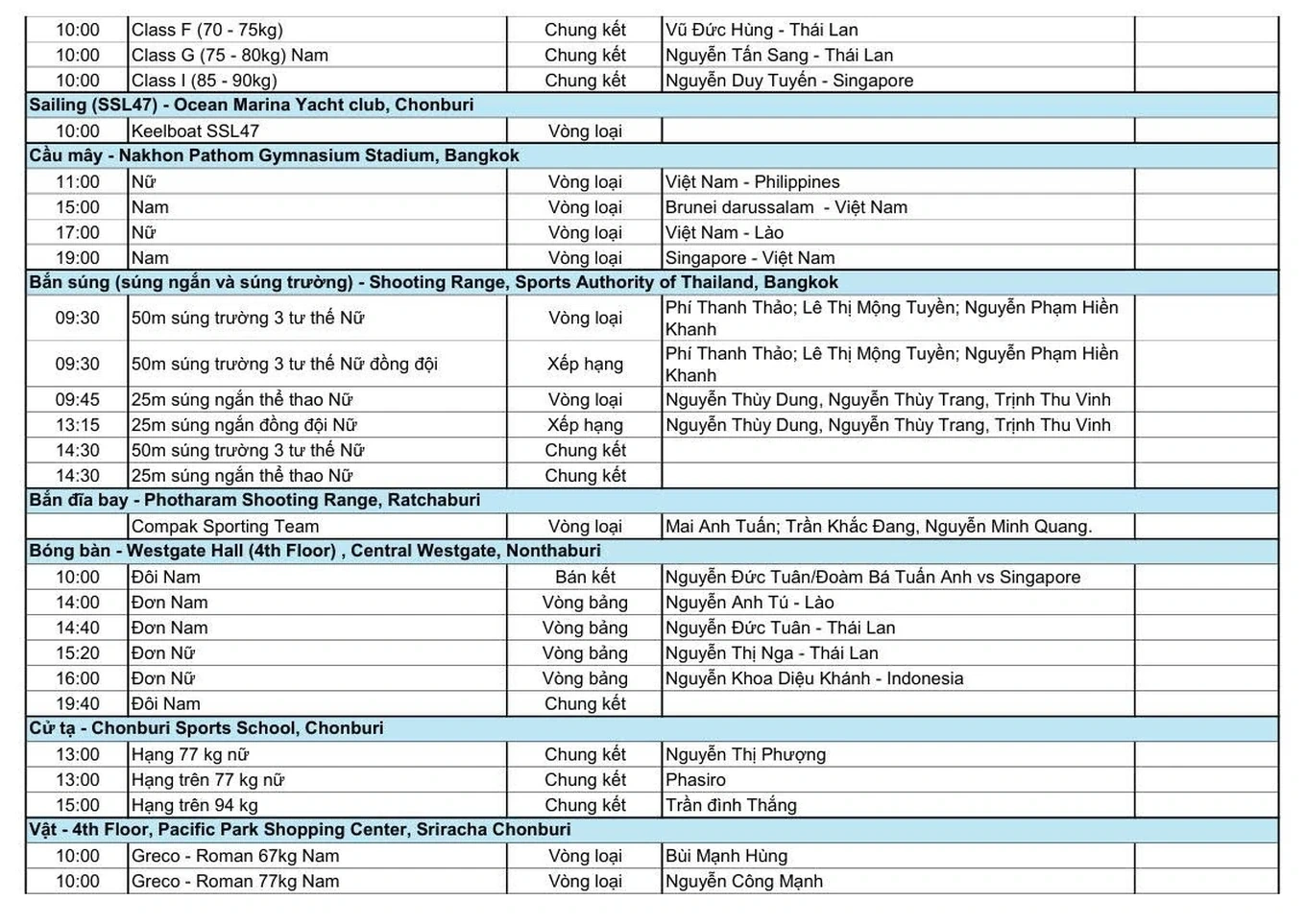 [Trực tiếp] SEA Games 33 ngày 17/12: Pencak Silat có HCV đầu tiên