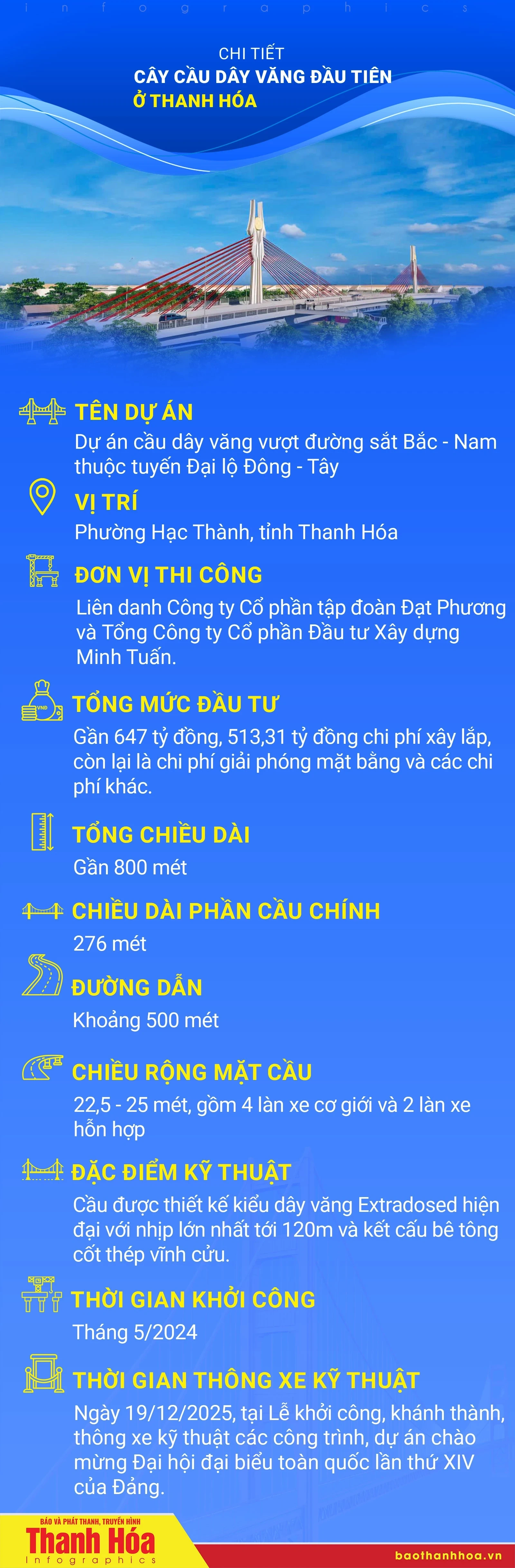 [Infographics] Chi tiết cây cầu dây văng đầu tiên ở Thanh Hóa
