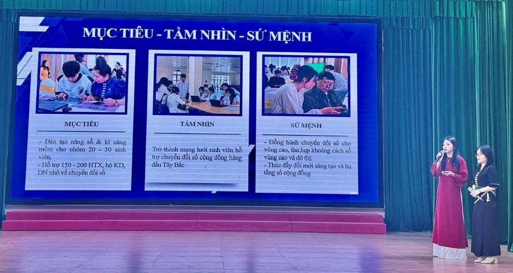 Chung kết Cuộc thi “Học sinh - sinh viên khởi nghiệp, đổi mới sáng tạo”