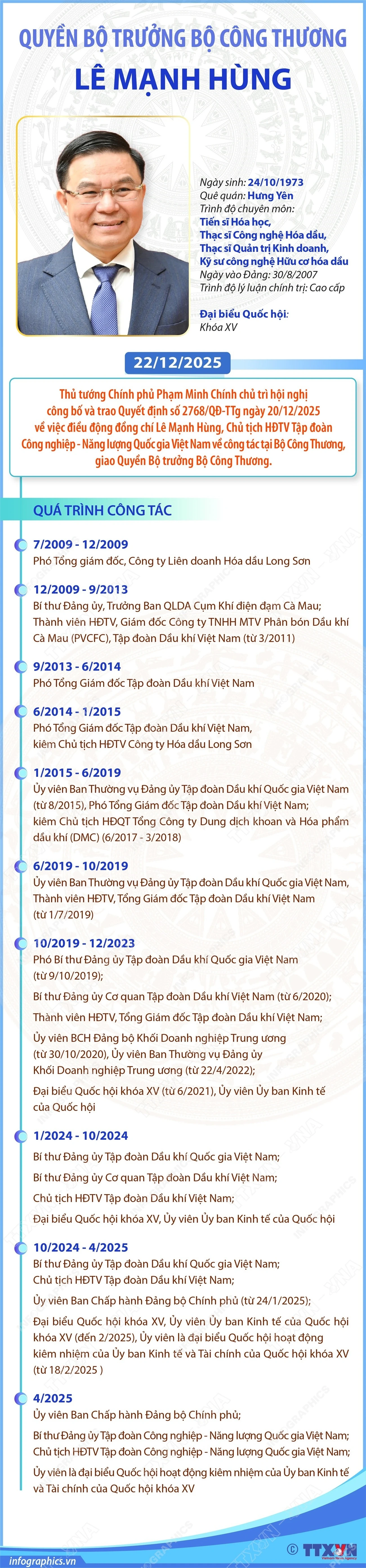 Quyền Bộ trưởng Bộ Công Thương Lê Mạnh Hùng