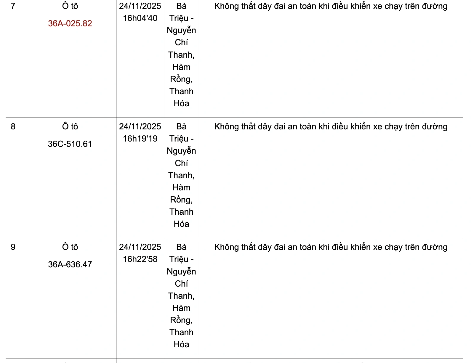 Danh sách phương tiện vi phạm không thắt dây đai an toàn từ ngày 24-30/11