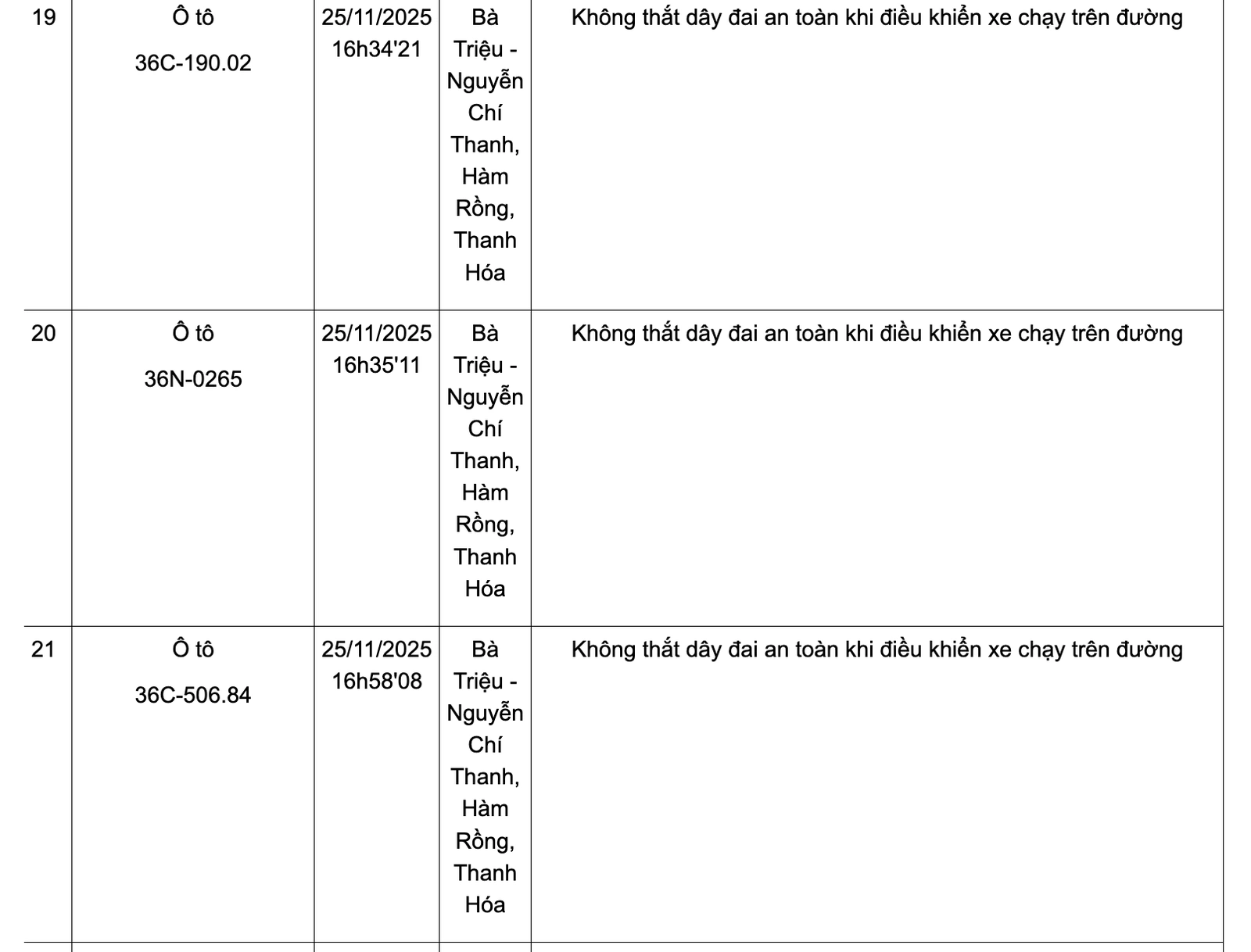 Danh sách phương tiện vi phạm không thắt dây đai an toàn từ ngày 24-30/11