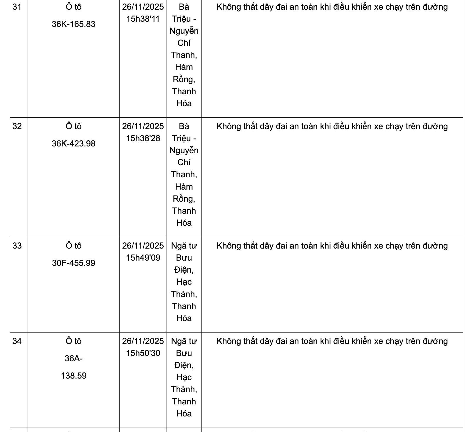 Danh sách phương tiện vi phạm không thắt dây đai an toàn từ ngày 24-30/11