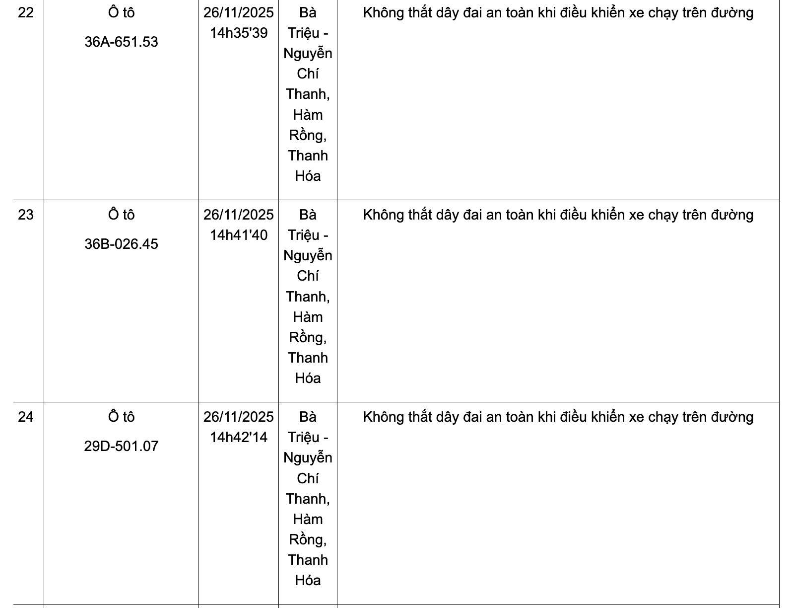Danh sách phương tiện vi phạm không thắt dây đai an toàn từ ngày 24-30/11