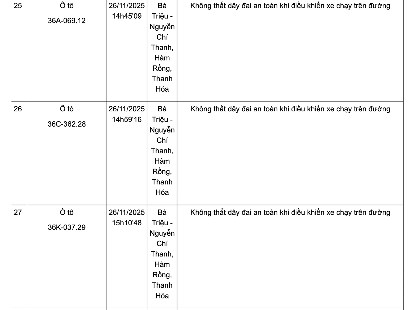 Danh sách phương tiện vi phạm không thắt dây đai an toàn từ ngày 24-30/11