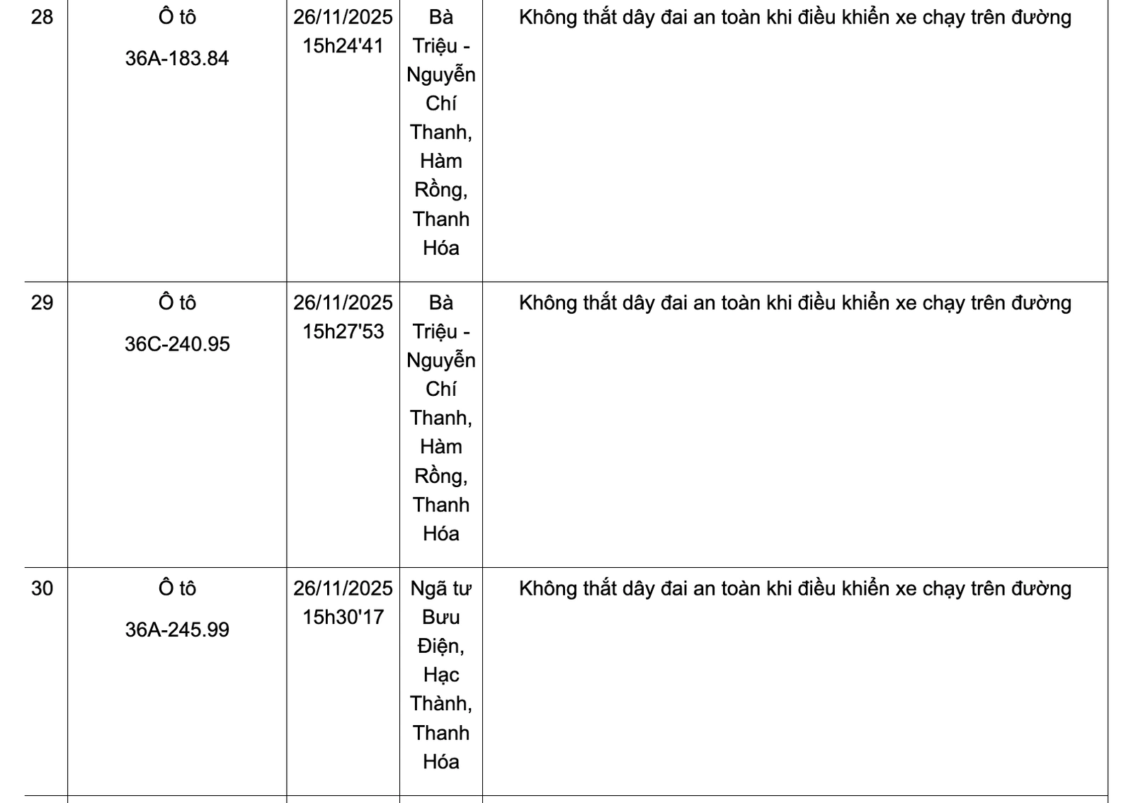 Danh sách phương tiện vi phạm không thắt dây đai an toàn từ ngày 24-30/11