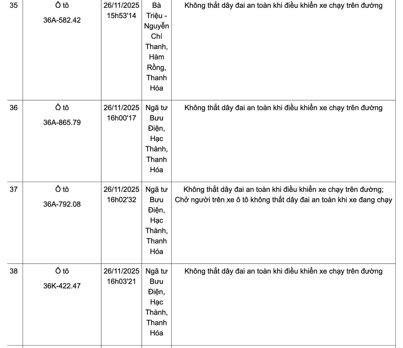 Danh sách phương tiện vi phạm không thắt dây đai an toàn từ ngày 24-30/11