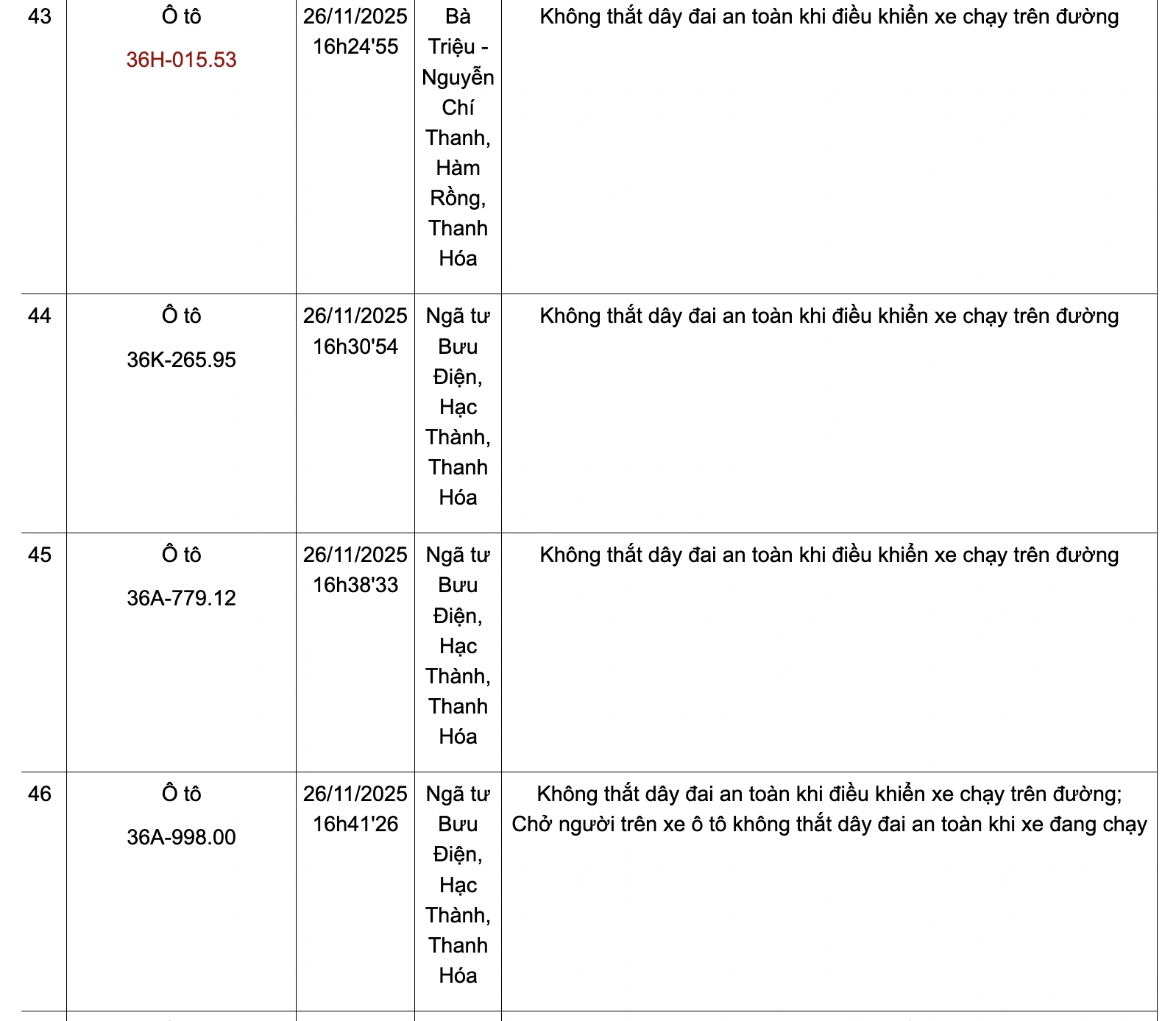 Danh sách phương tiện vi phạm không thắt dây đai an toàn từ ngày 24-30/11
