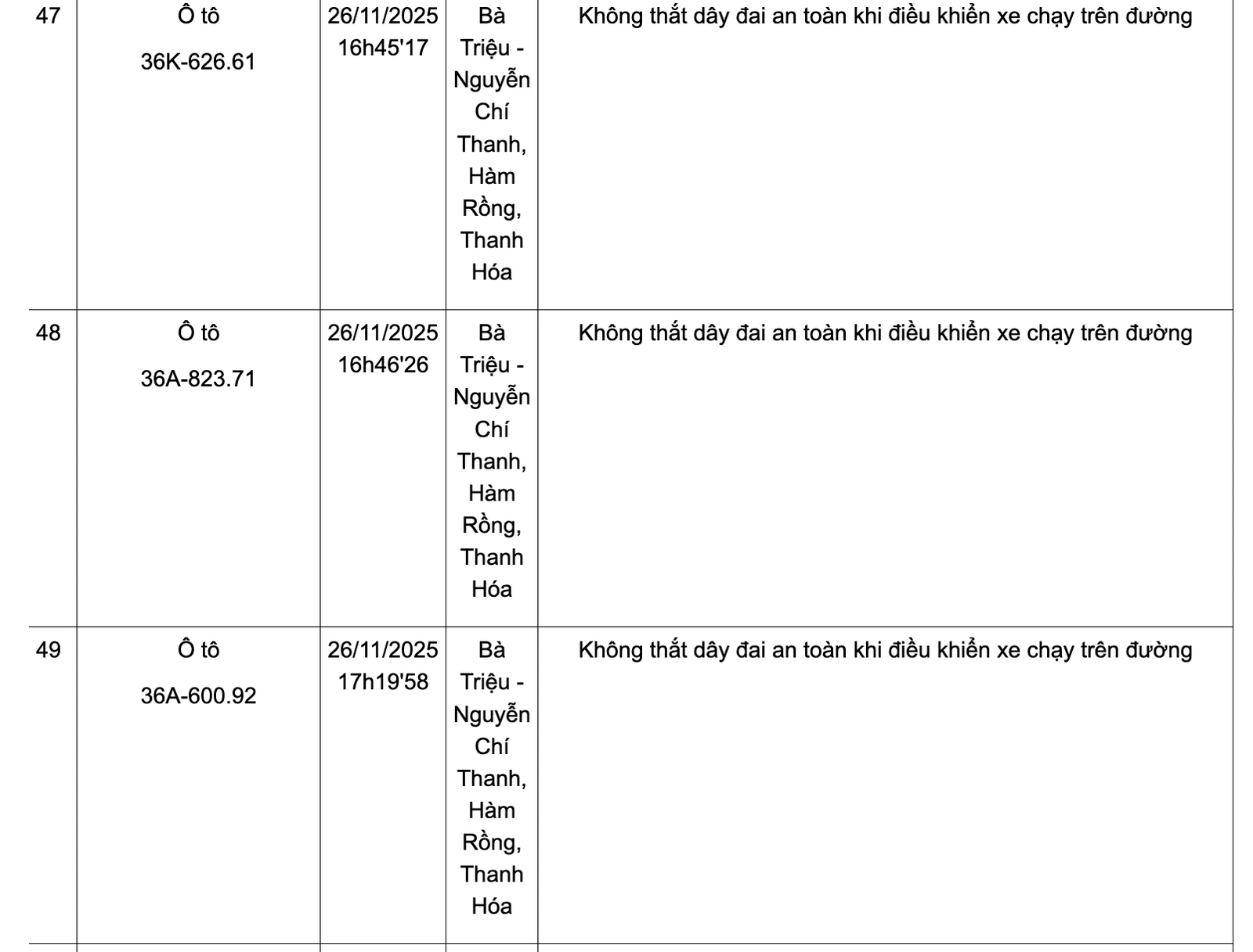 Danh sách phương tiện vi phạm không thắt dây đai an toàn từ ngày 24-30/11