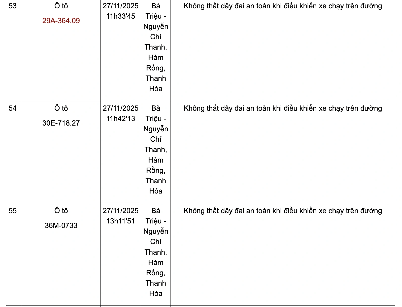 Danh sách phương tiện vi phạm không thắt dây đai an toàn từ ngày 24-30/11