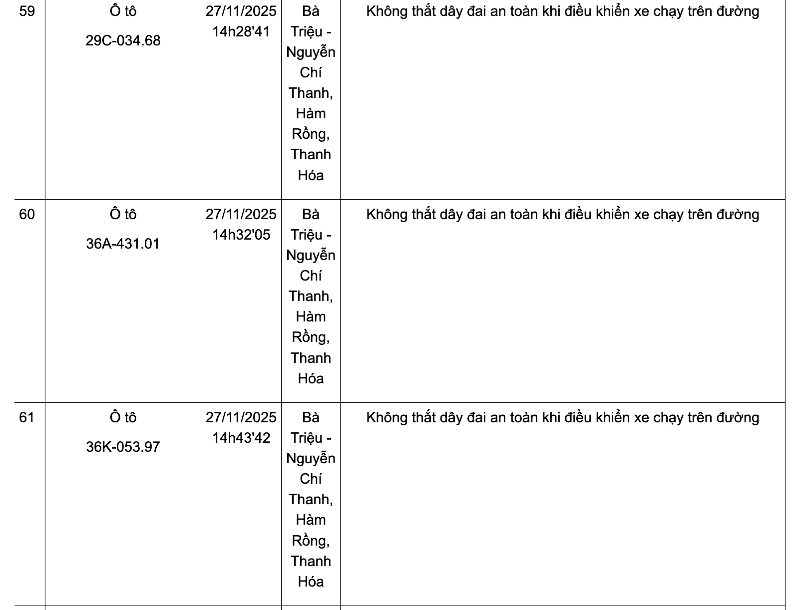 Danh sách phương tiện vi phạm không thắt dây đai an toàn từ ngày 24-30/11