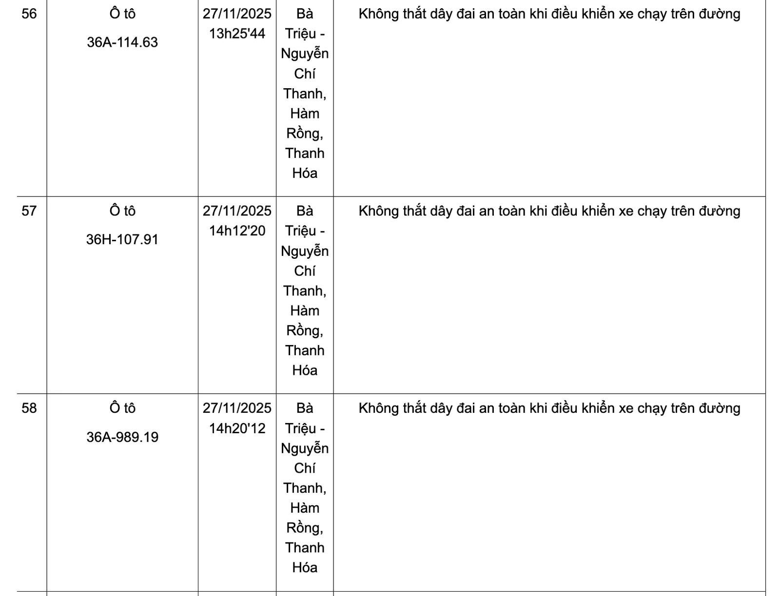 Danh sách phương tiện vi phạm không thắt dây đai an toàn từ ngày 24-30/11