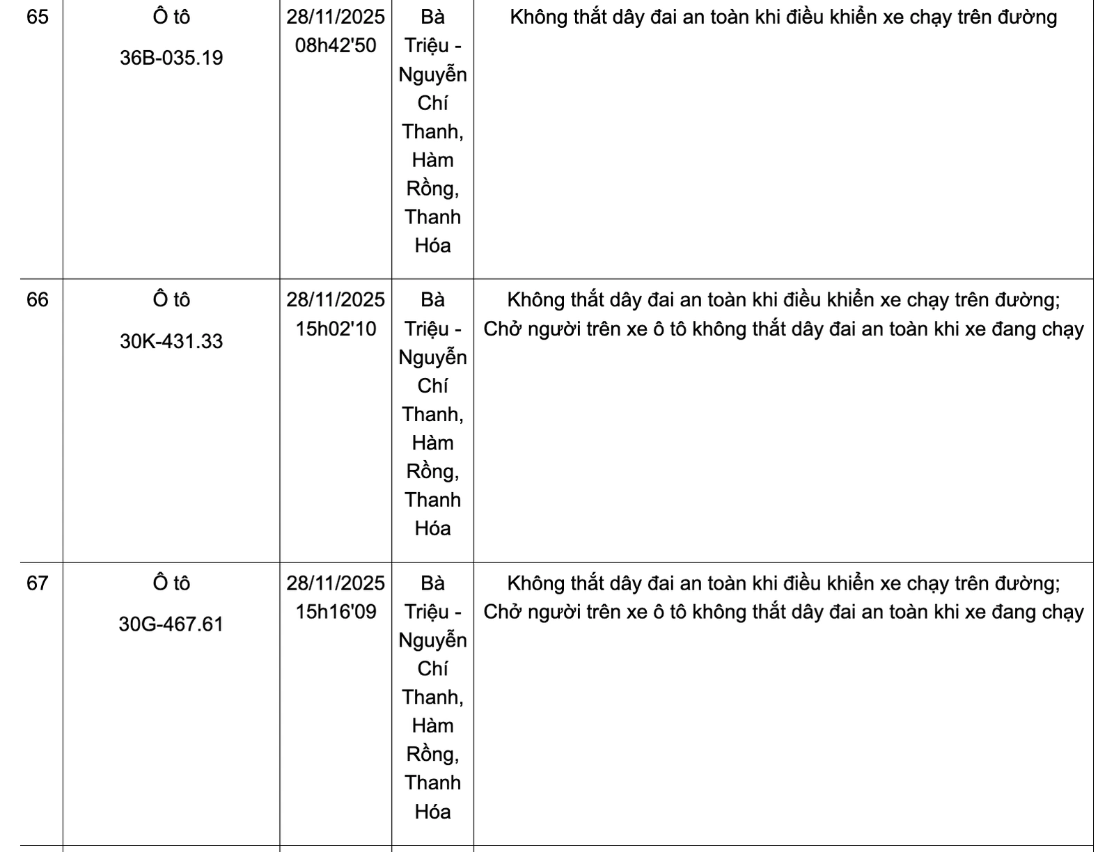 Danh sách phương tiện vi phạm không thắt dây đai an toàn từ ngày 24-30/11
