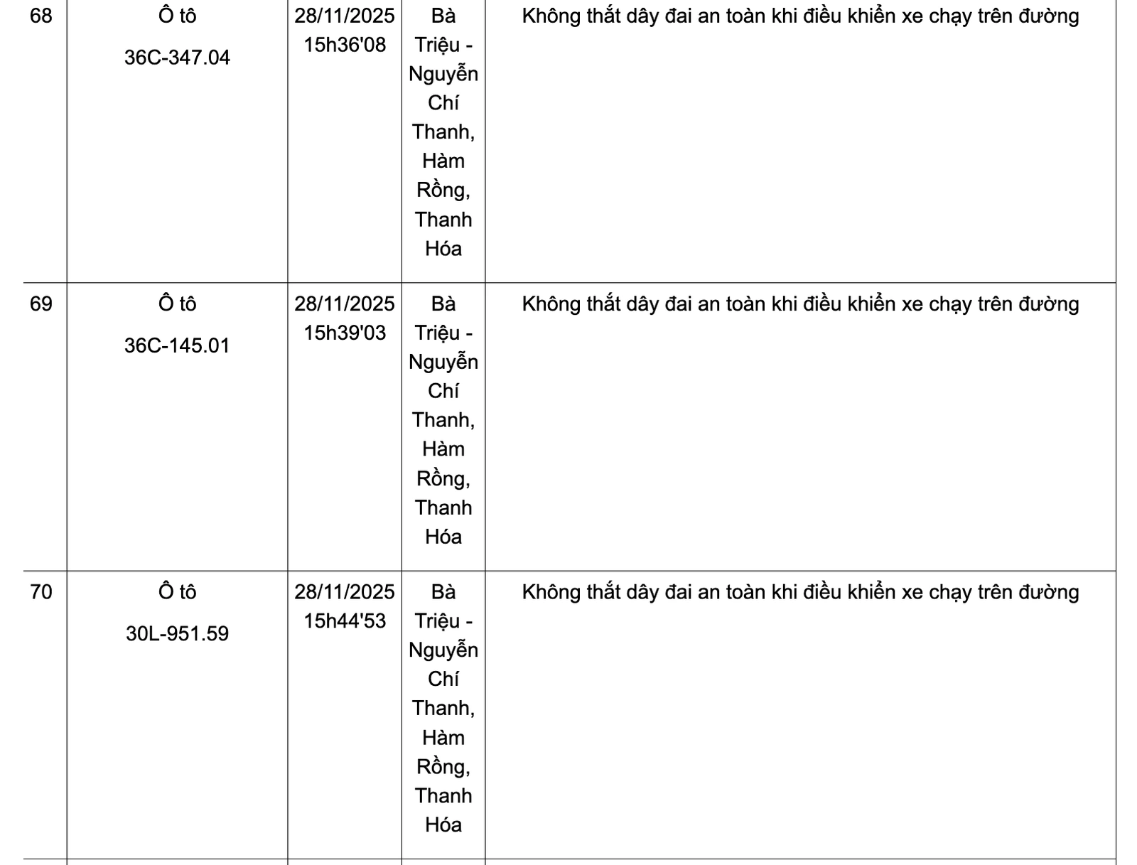 Danh sách phương tiện vi phạm không thắt dây đai an toàn từ ngày 24-30/11