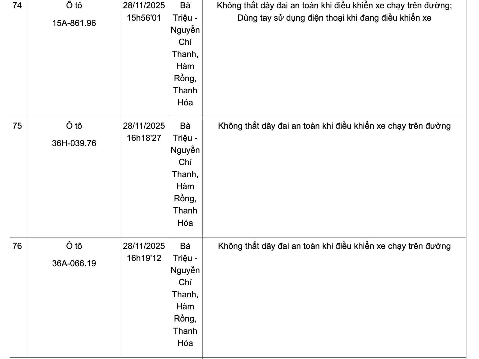Danh sách phương tiện vi phạm không thắt dây đai an toàn từ ngày 24-30/11