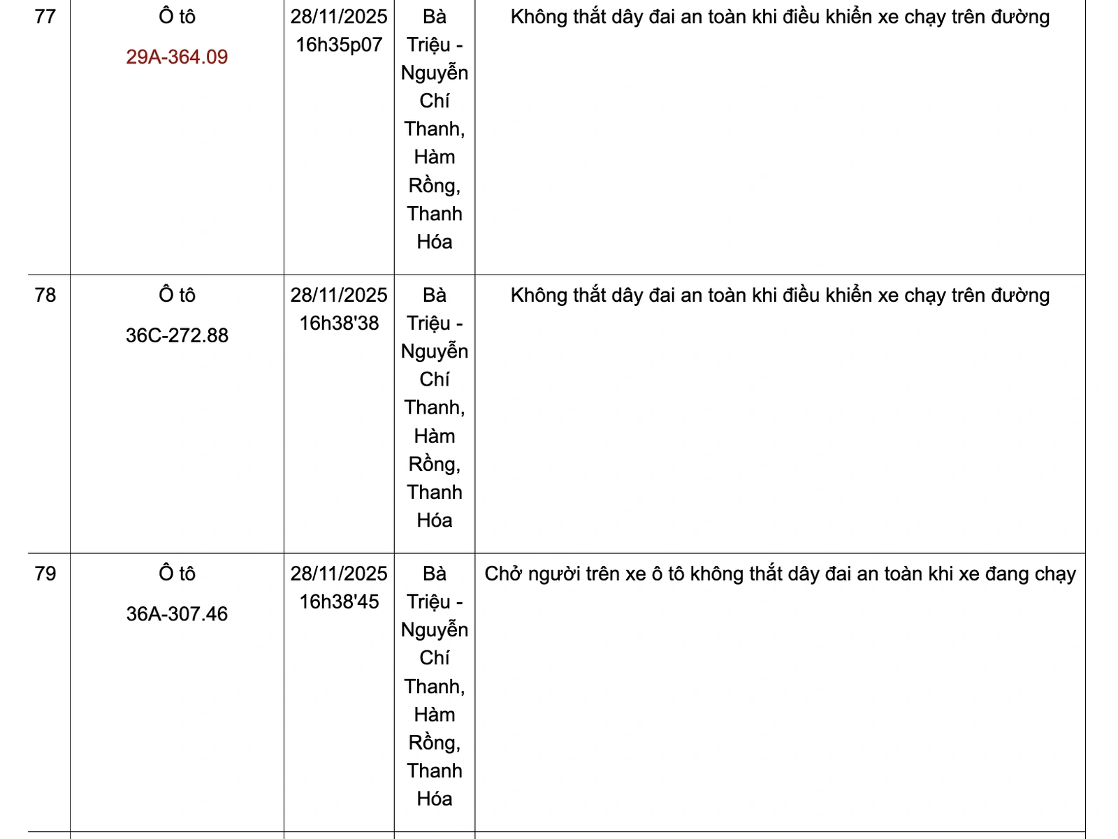 Danh sách phương tiện vi phạm không thắt dây đai an toàn từ ngày 24-30/11