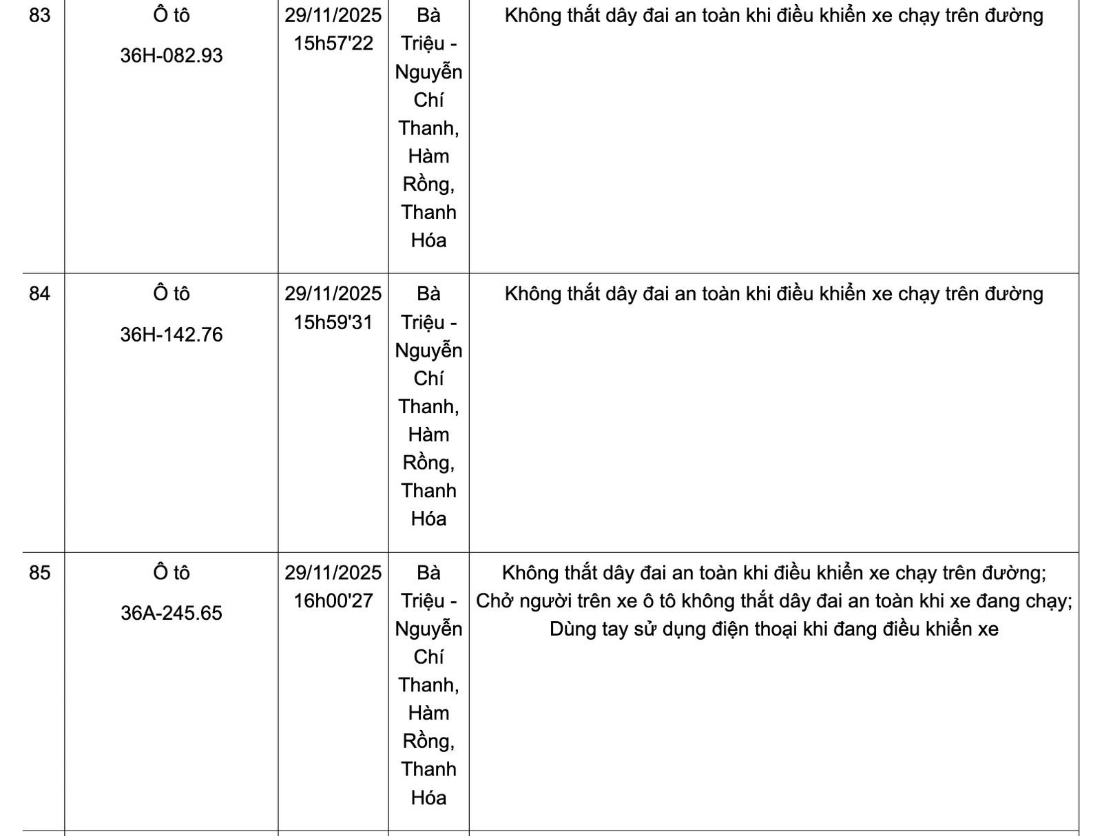 Danh sách phương tiện vi phạm không thắt dây đai an toàn từ ngày 24-30/11