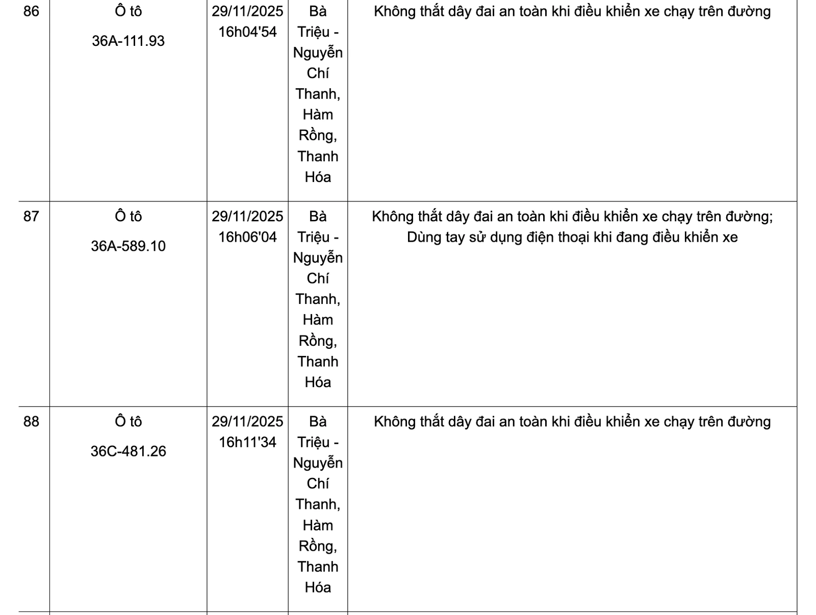 Danh sách phương tiện vi phạm không thắt dây đai an toàn từ ngày 24-30/11