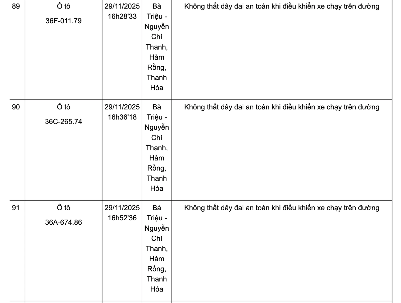 Danh sách phương tiện vi phạm không thắt dây đai an toàn từ ngày 24-30/11