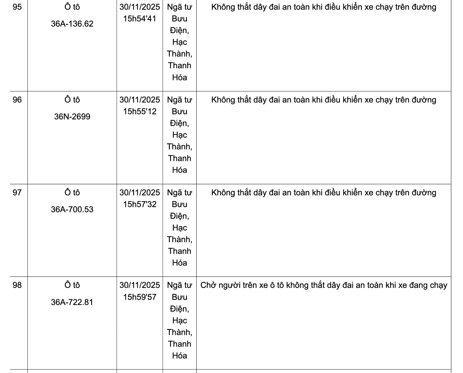 Danh sách phương tiện vi phạm không thắt dây đai an toàn từ ngày 24-30/11
