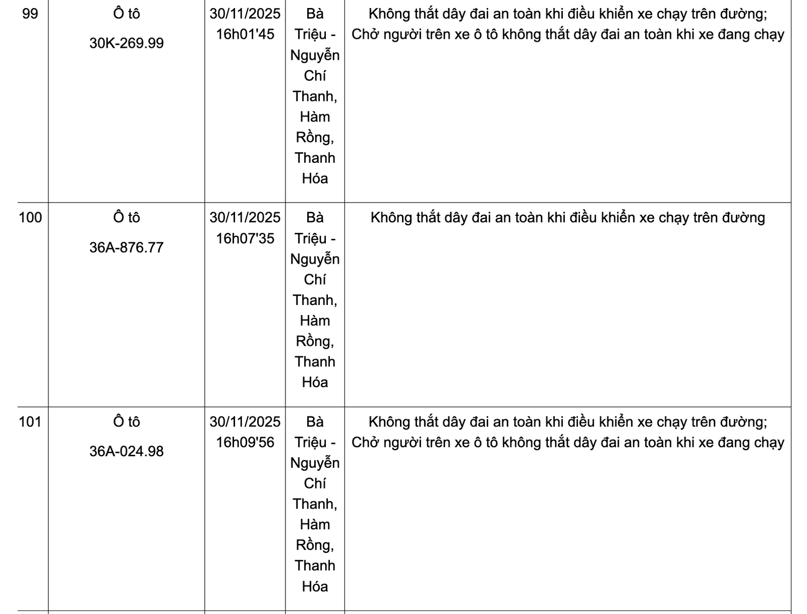 Danh sách phương tiện vi phạm không thắt dây đai an toàn từ ngày 24-30/11