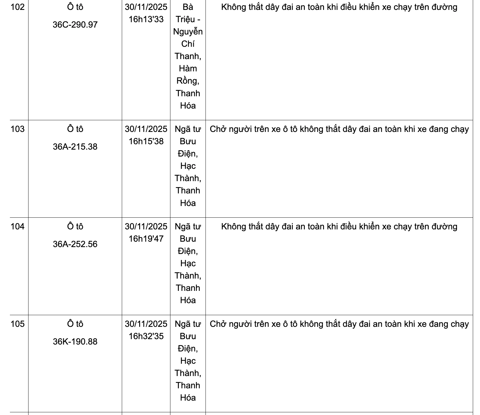 Danh sách phương tiện vi phạm không thắt dây đai an toàn từ ngày 24-30/11