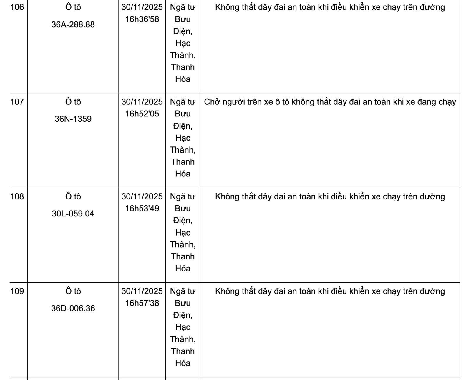 Danh sách phương tiện vi phạm không thắt dây đai an toàn từ ngày 24-30/11
