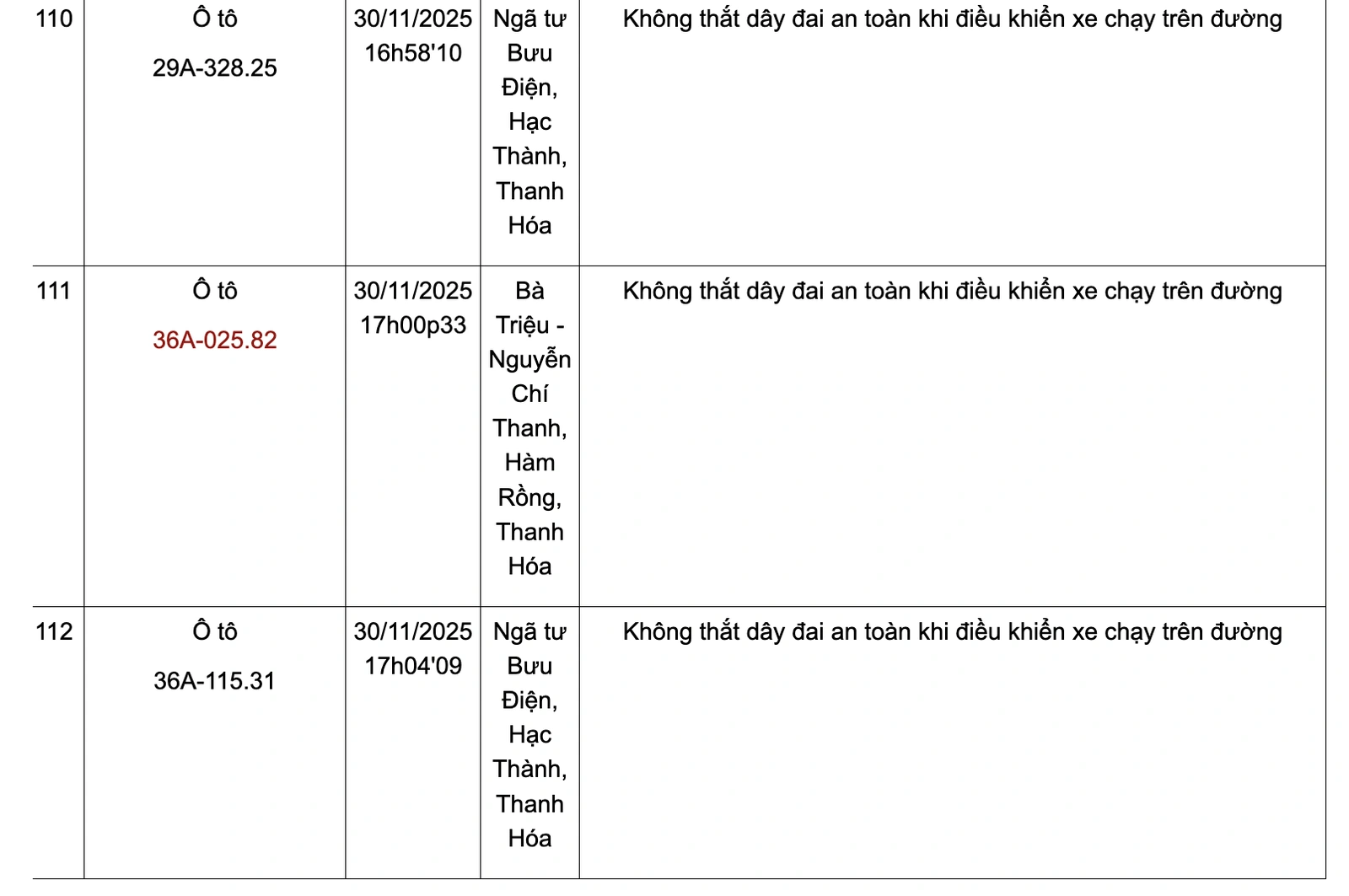 Danh sách phương tiện vi phạm không thắt dây đai an toàn từ ngày 24-30/11