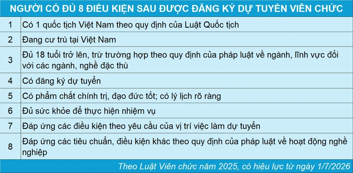 Trường hợp không được đăng ký dự tuyển viên chức