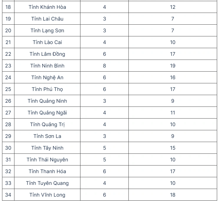 Bầu cử đại biểu Quốc hội khóa XVI và đại biểu HĐND các cấp vào Chủ nhật, ngày 15/3/2026