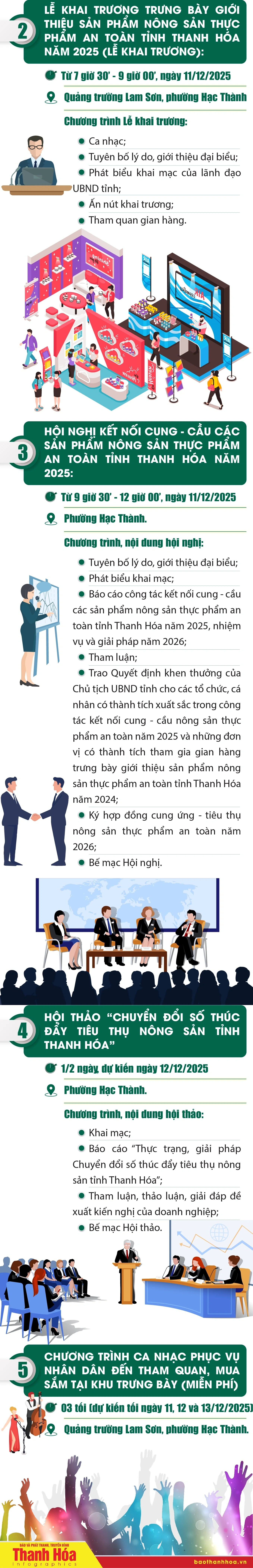 [Infographic]- Hội nghị kết nối cung - cầu và trưng bày giới thiệu sản phẩm nông sản thực phẩm an toàn tỉnh Thanh Hóa năm 2025