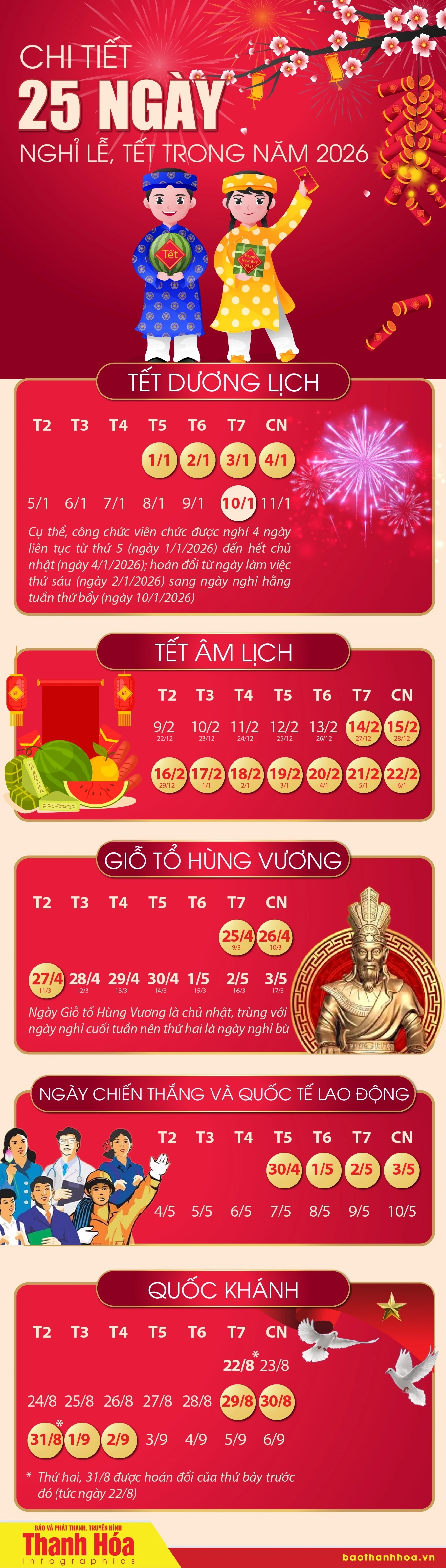 Chi tiết 25 ngày nghỉ lễ, Tết trong năm 2026