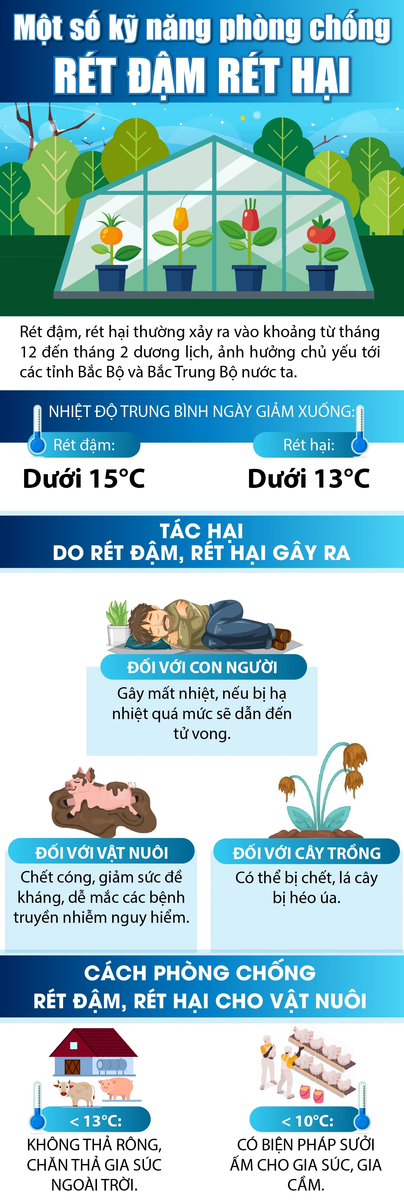 [Infographic] - Một số kỹ năng phòng chống rét đậm, rét hại