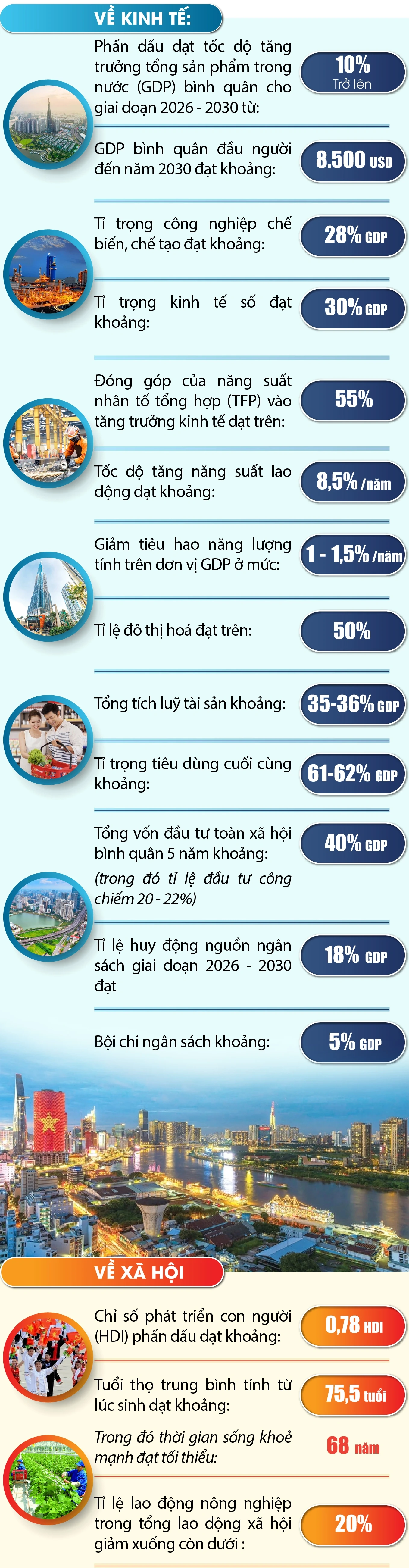 Các mục tiêu lớn của giai đoạn 2026-2030: Kiến tạo tương lai rạng rỡ!