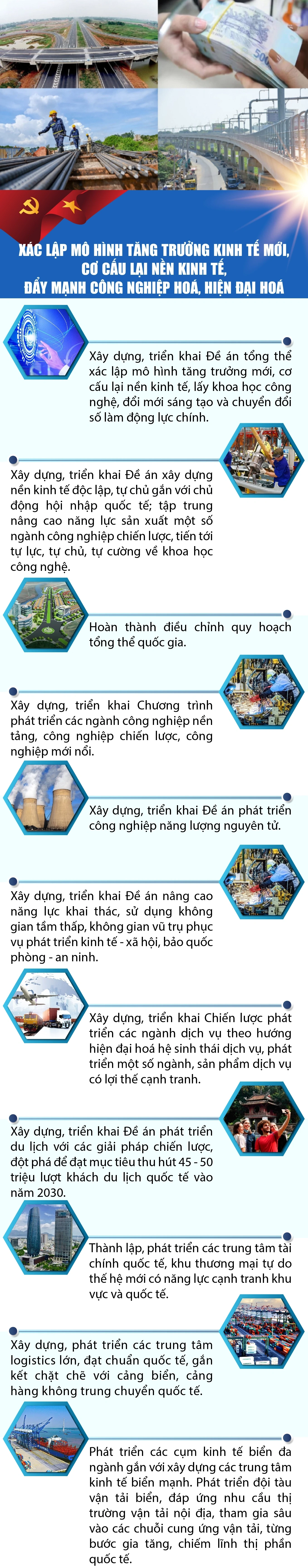 Xác lập mô hình tăng trưởng mới, cơ cấu lại nền kinh tế