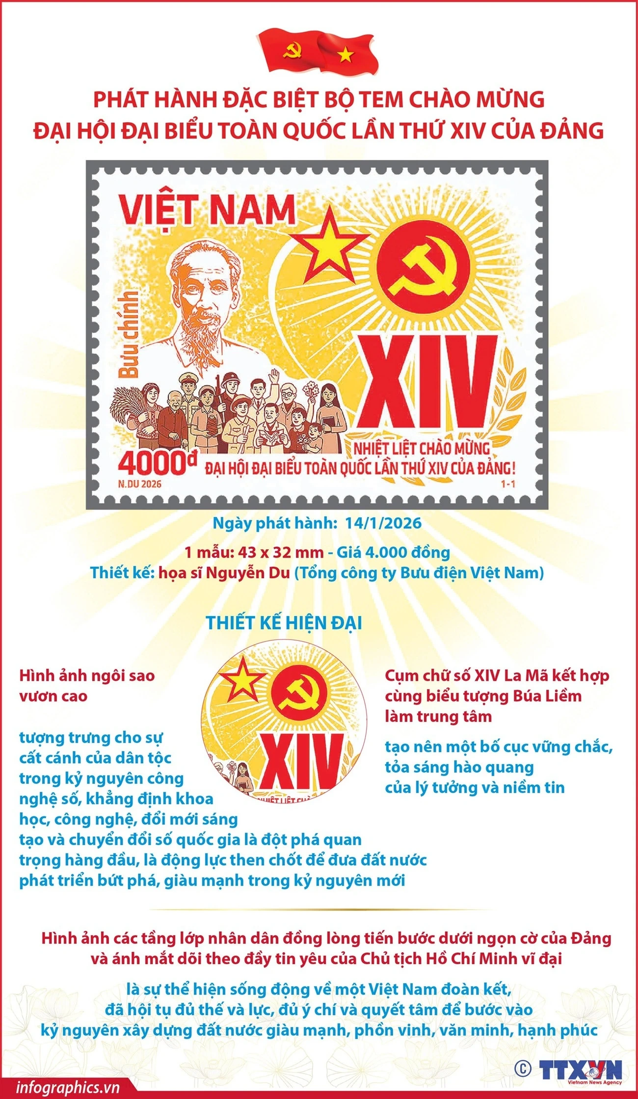 Ý nghĩa việc phát hành đặc biệt bộ tem chào mừng Đại hội XIV của Đảng