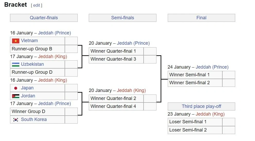 U23 Việt Nam đại chiến UAE tại tứ kết, Michael Carrick chính thức tiếp quản “ghế nóng” Man Utd