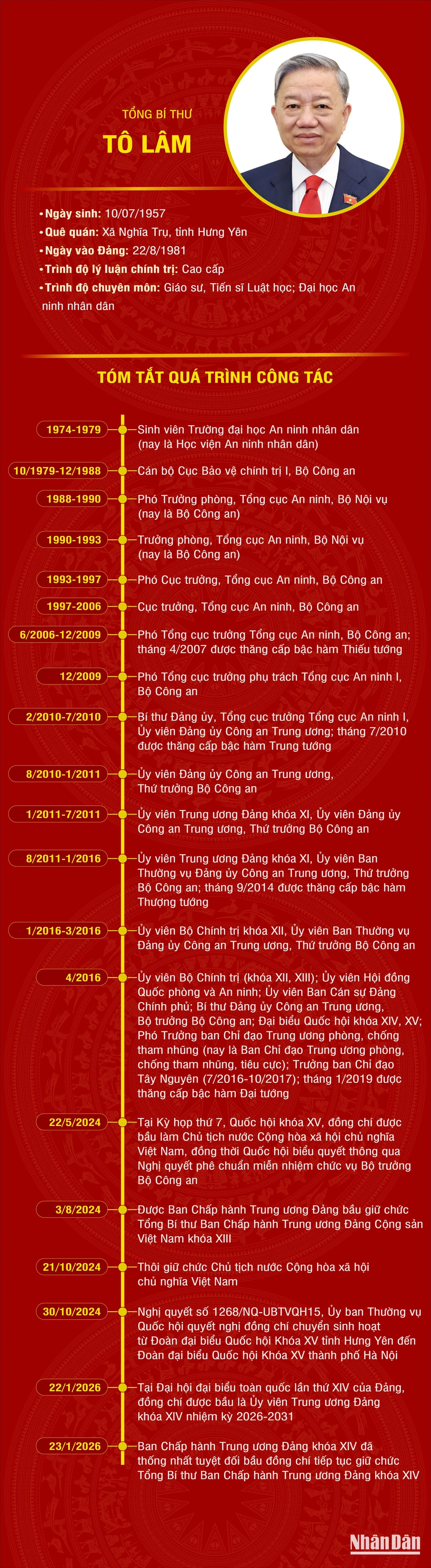 [Infographic] Tiểu sử Tổng Bí thư Tô Lâm