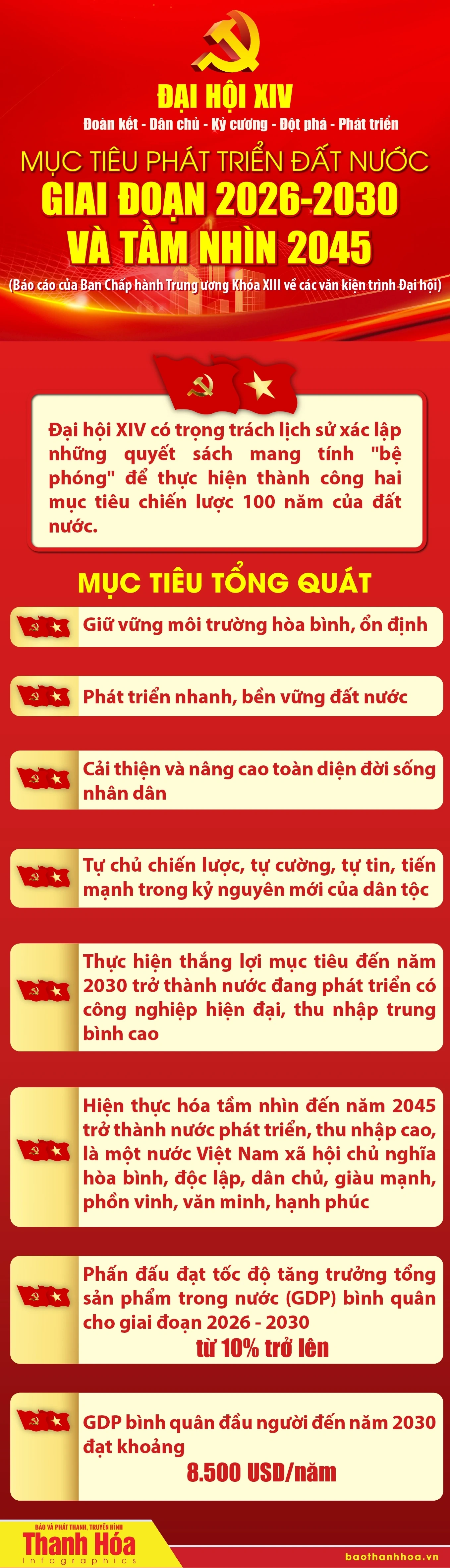 [Infographics] - Mục tiêu phát triển đất nước giai đoạn 2026-2030 và tầm nhìn 2045