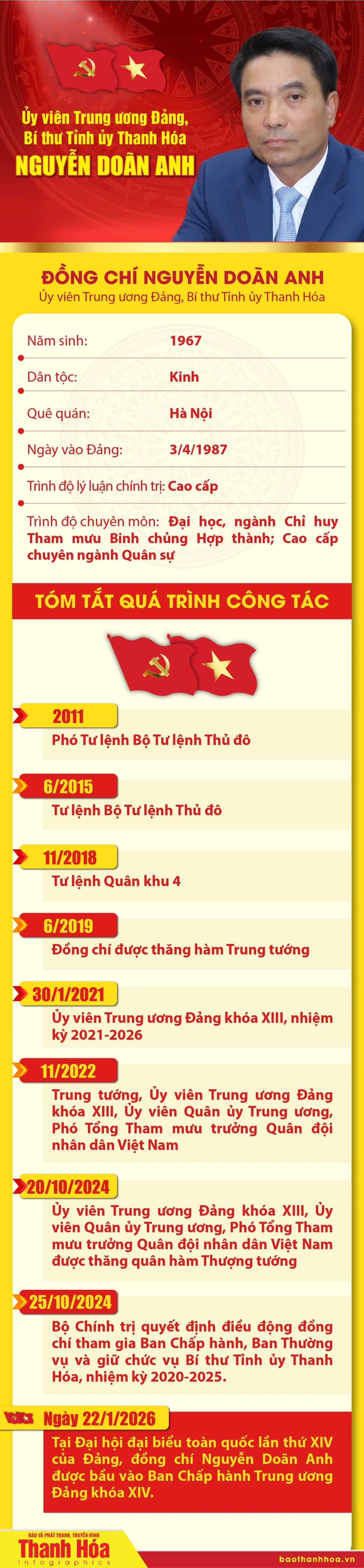 Đảng bộ tỉnh Thanh Hóa có 3 đồng chí được bầu vào Ban Chấp hành Trung ương Đảng khóa XIV
