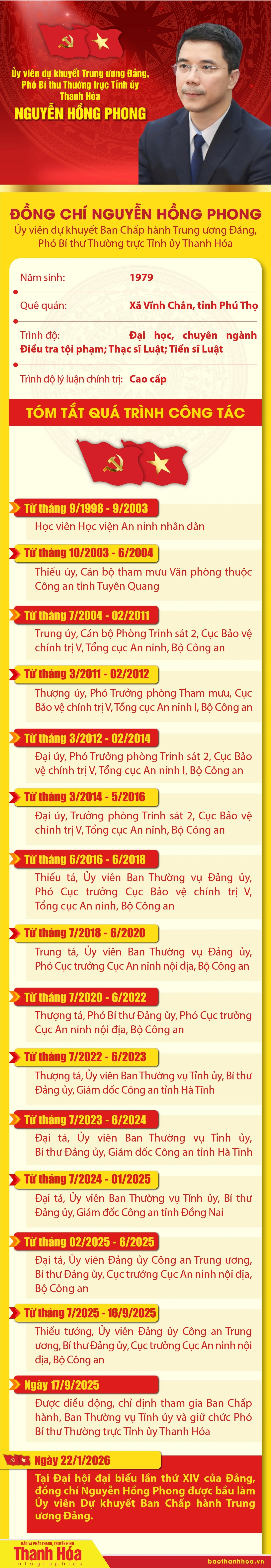 Đảng bộ tỉnh Thanh Hóa có 3 đồng chí được bầu vào Ban Chấp hành Trung ương Đảng khóa XIV