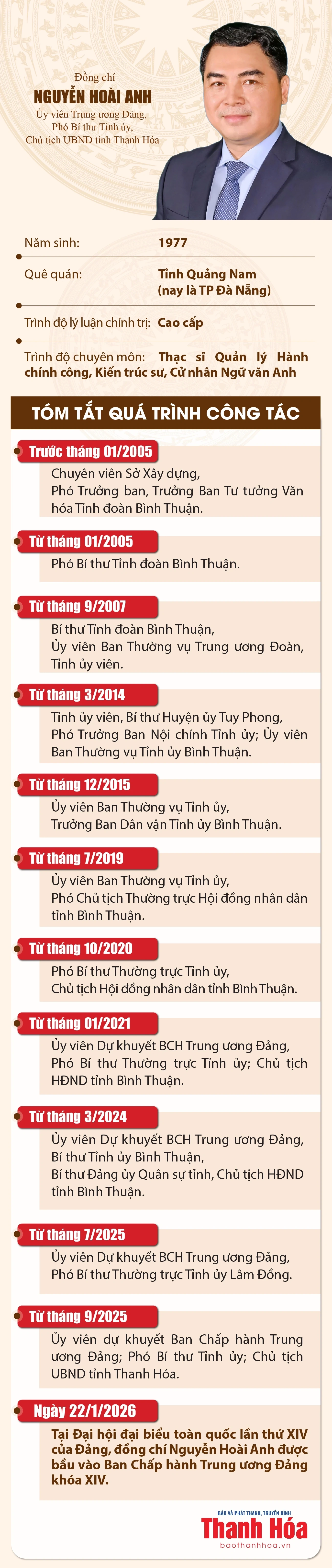 Chủ tịch UBND tỉnh Thanh Hóa Nguyễn Hoài Anh được bầu vào Ban Chấp hành Trung ương Đảng khoá XIV