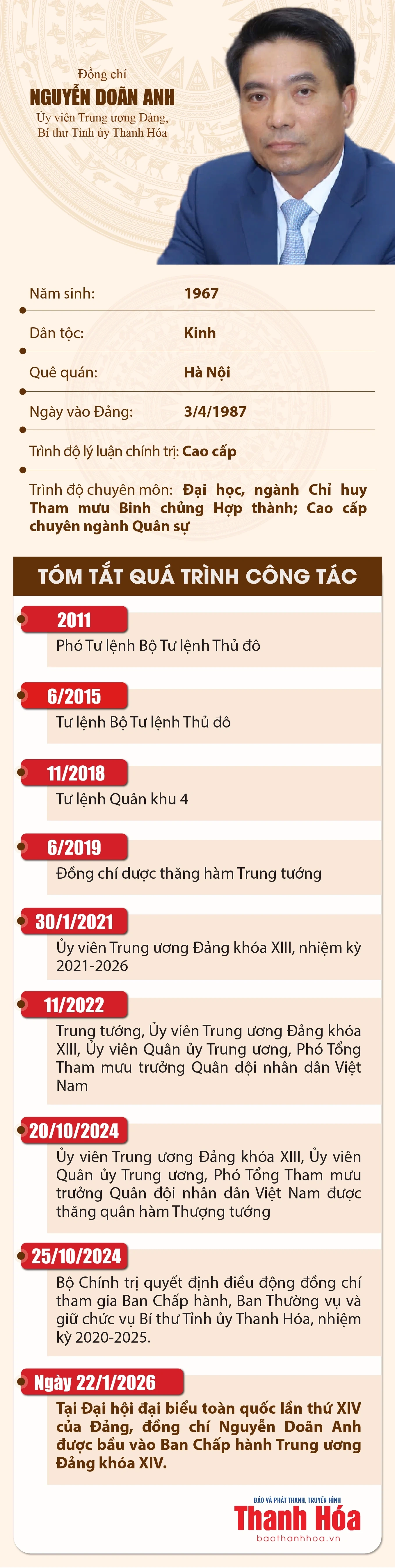 Bí thư Tỉnh ủy Thanh Hóa Nguyễn Doãn Anh được bầu vào Ban Chấp hành Trung ương Đảng khoá XIV